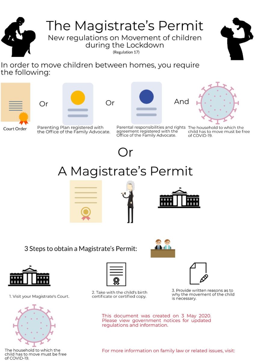 The Magistrates Permit - Movement of Children